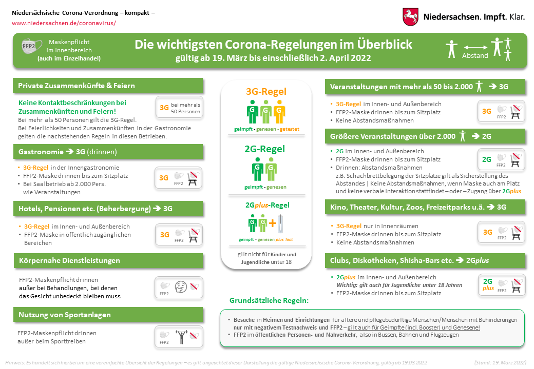 Neue Corona Verordnung Ab 19 M rz 2022 Corona Mitteilungen Corona 